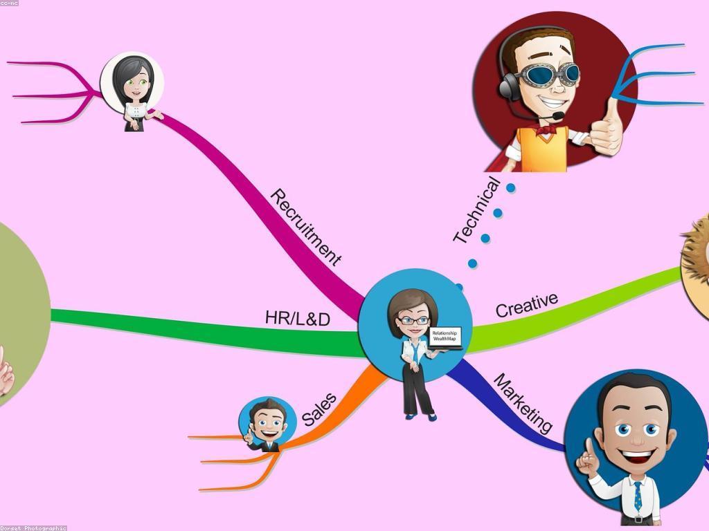 យុទ្ធសាស្ត្រ និងគន្លឹះសម្រាប់ការបង្កើតបណ្តាញទំនាក់ទំនងប្រសើរ