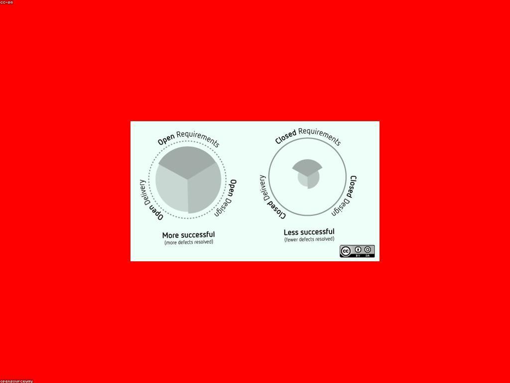 ការប្រកួតបញ្ជូន: យុទ្ធសាស្ត្រដើម្បីឈ្នះនៅក្នុងពិភពឌីជីថល